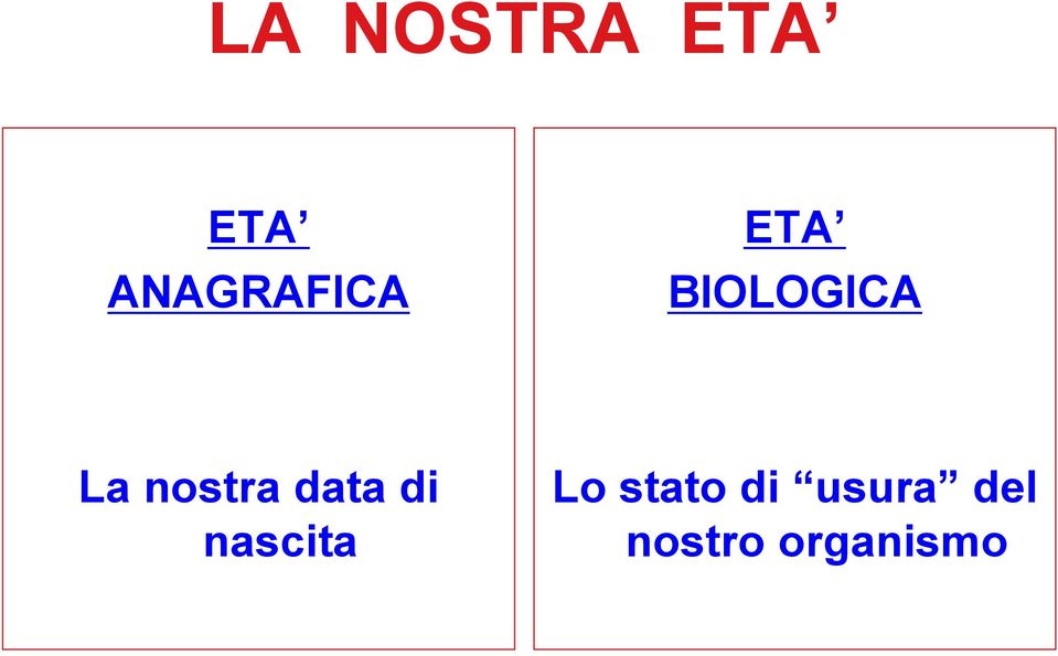 La nostra data di nascita