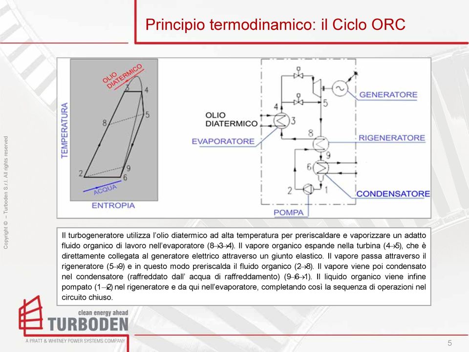 Il vapore passa attraverso il rigeneratore (5 9)einquestomodopreriscaldailfluidoorganico(2 8).