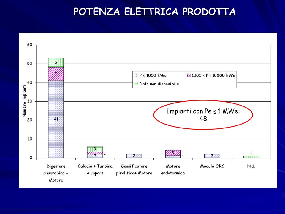 PRODOTTA