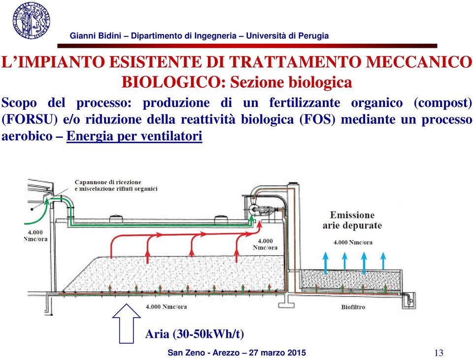 organico (compost) (FORSU) e/o riduzione della reattività biologica