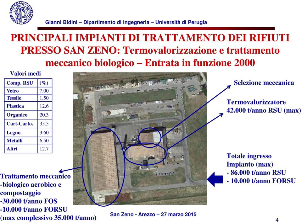 50 Altri 12.7 Trattamento meccanico -biologico aerobico e compostaggio -30.000 t/anno FOS -10.000 t/anno FORSU (max complessivo 35.