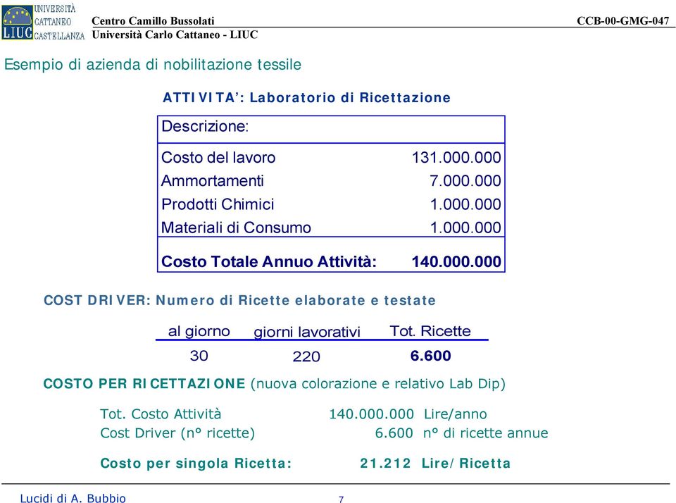 Ricette 30 6.600 220 COSTO PER RICETTAZIONE (nuova colorazione e relativo Lab Dip) Tot.