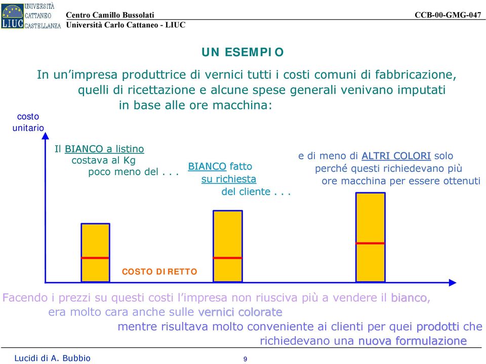 .. e di meno di ALTRI COLORI solo perché questi richiedevano più ore macchina per essere ottenuti COSTO DIRETTO Facendo i prezzi su questi costi l impresa non