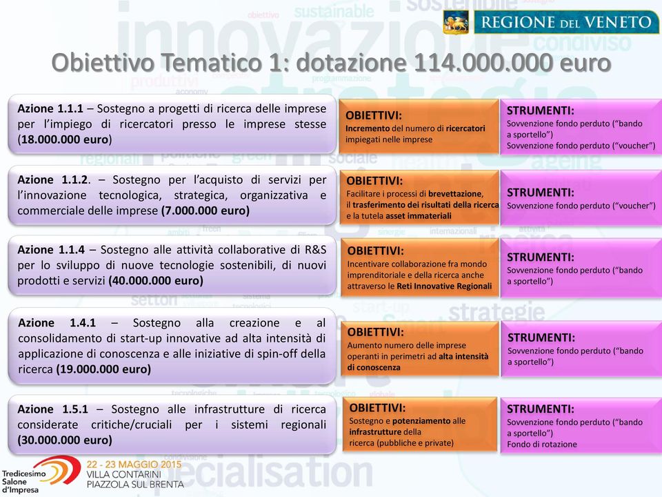 000 euro) Facilitare i processi di brevettazione, il trasferimento dei risultati della ricerca e la tutela asset immateriali Sovvenzione fondo perduto ( voucher ) Azione 1.