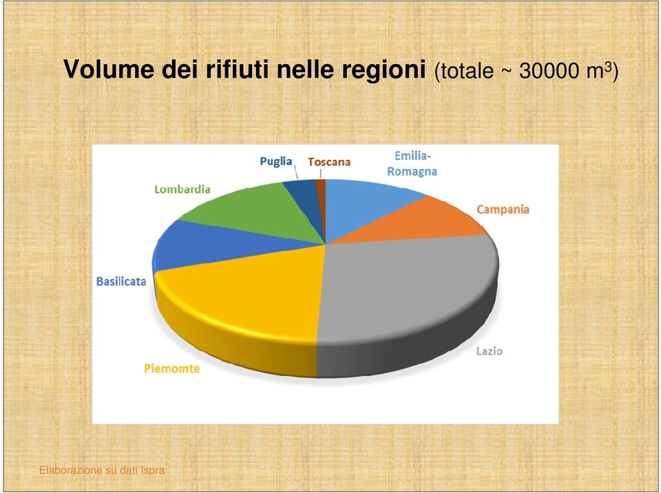 (totale ~ 30000 m 3