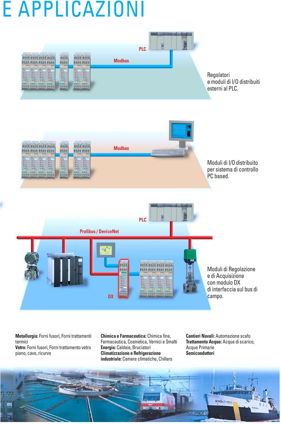 Metallurgia: Forni fusori, Forni trattamenti termici Vetro: Forni fusori, Forni trattamento vetro piano, cavo, ricurvo Chimica e Farmaceutica: Chimica fine,