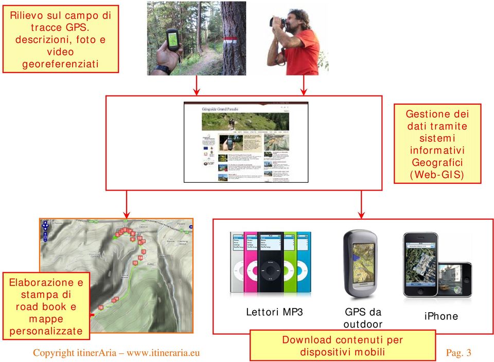 informativi Geografici (Web-GIS) Elaborazione e stampa di road book e mappe