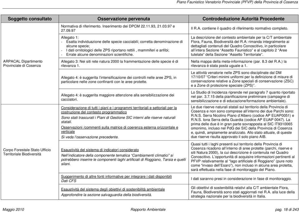 97 Allegato 1: - Esatta individuazione delle specie cacciabili; corretta denominazione di alcune specie; - I dati ornitologici delle ZPS riportano rettili, mammiferi e anfibi; - Errate alcune