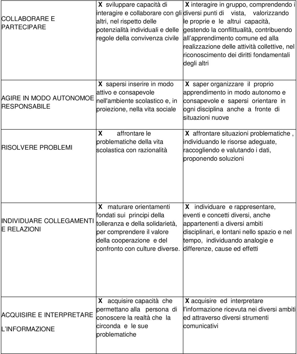 dll v l rzlà X ffrr uz prblmh, dvdud l rr dgu, rgld vlud d, prpd luz INDIVIDUARE COLLEGAMENTI E RELAZIONI X murr rm fd u prp dll llrz dll ldrà, pr mprdr l vlr dll prz dl fr ulur dvr.