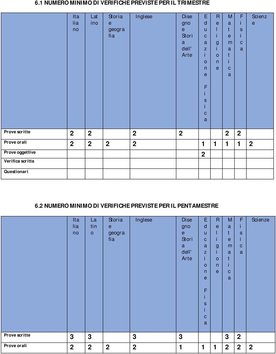 Vrf r 2 Qur 6.