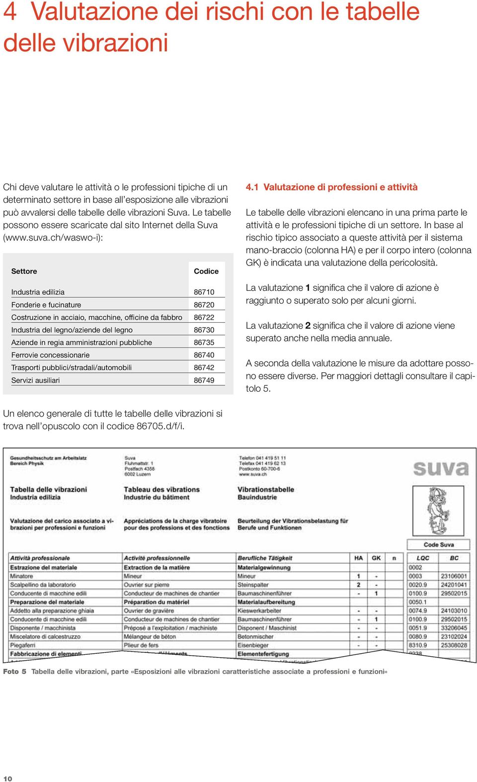 ch/waswo-i): Settore Codice Industria edilizia 86710 Fonderie e fucinature 86720 Costruzione in acciaio, macchine, officine da fabbro 86722 Industria del legno/aziende del legno 86730 Aziende in