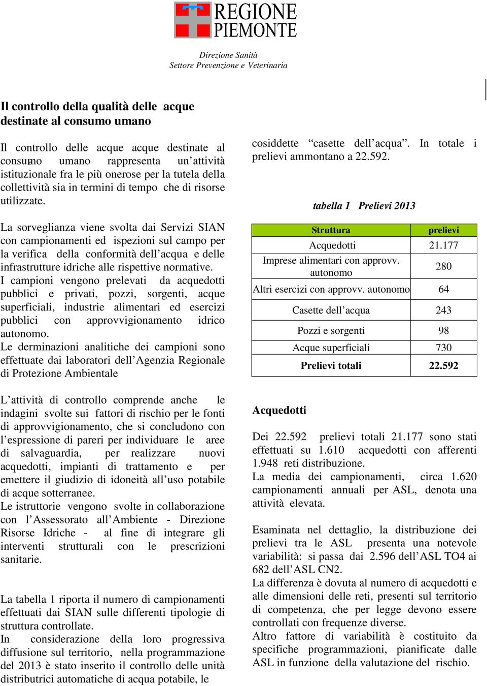 utilizzate. La sorveglianza viene svolta dai Servizi SIAN con campionamenti ed ispezioni sul campo per la verifica della conformità dell acqua e delle infrastrutture idriche alle rispettive normative.