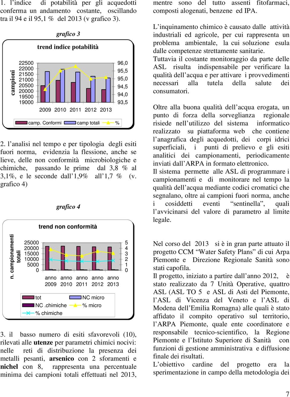 l analisi nel tempo e per tipologia degli esiti fuori norma, evidenzia la flessione, anche se lieve, delle non conformità microbiologiche e chimiche, passando le prime dal 3,8 % al 3,1%, e le seconde