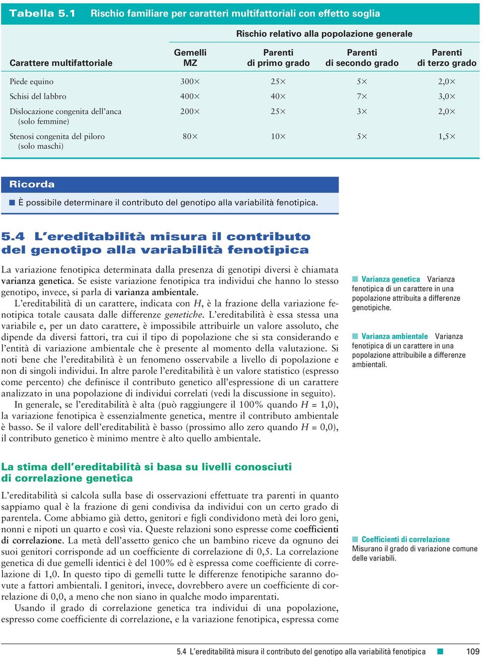 grado di terzo grado Piede equino 300 25 5 2,0 Schisi del labbro 400 40 7 3,0 Dislocazione congenita dell anca 200 25 3 2,0 (solo femmine) Stenosi congenita del piloro 80 10 5 1,5 (solo maschi)