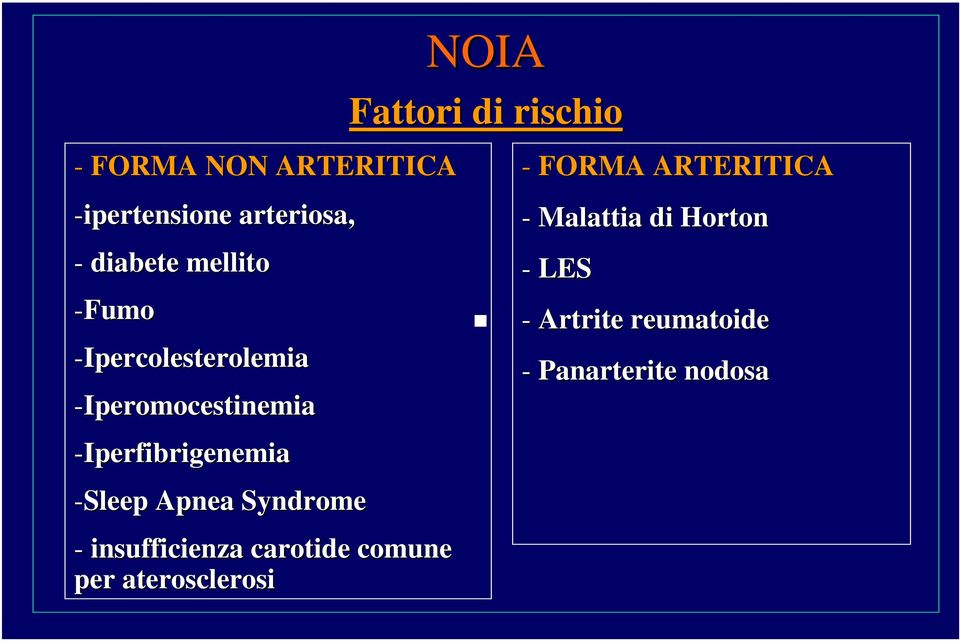 Syndrome - insufficienza carotide comune per aterosclerosi NOIA Fattori di