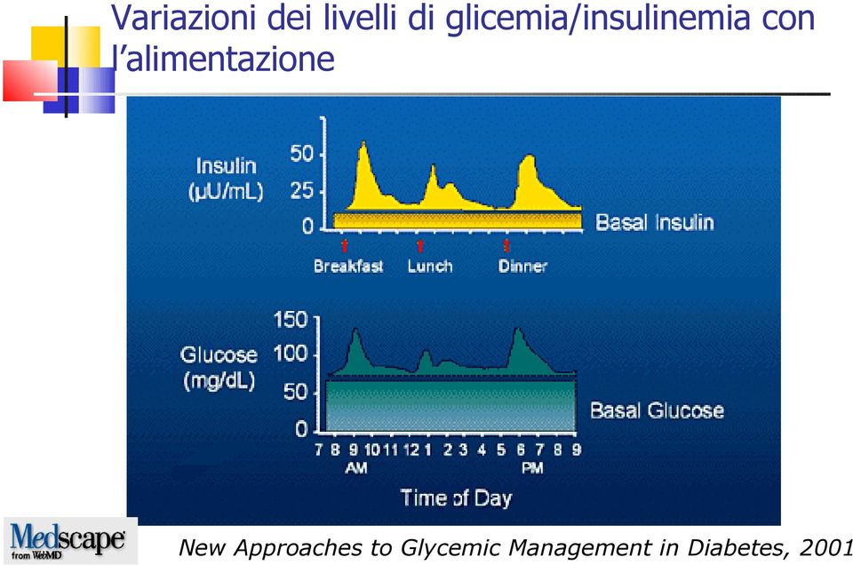 alimentazione New Approaches