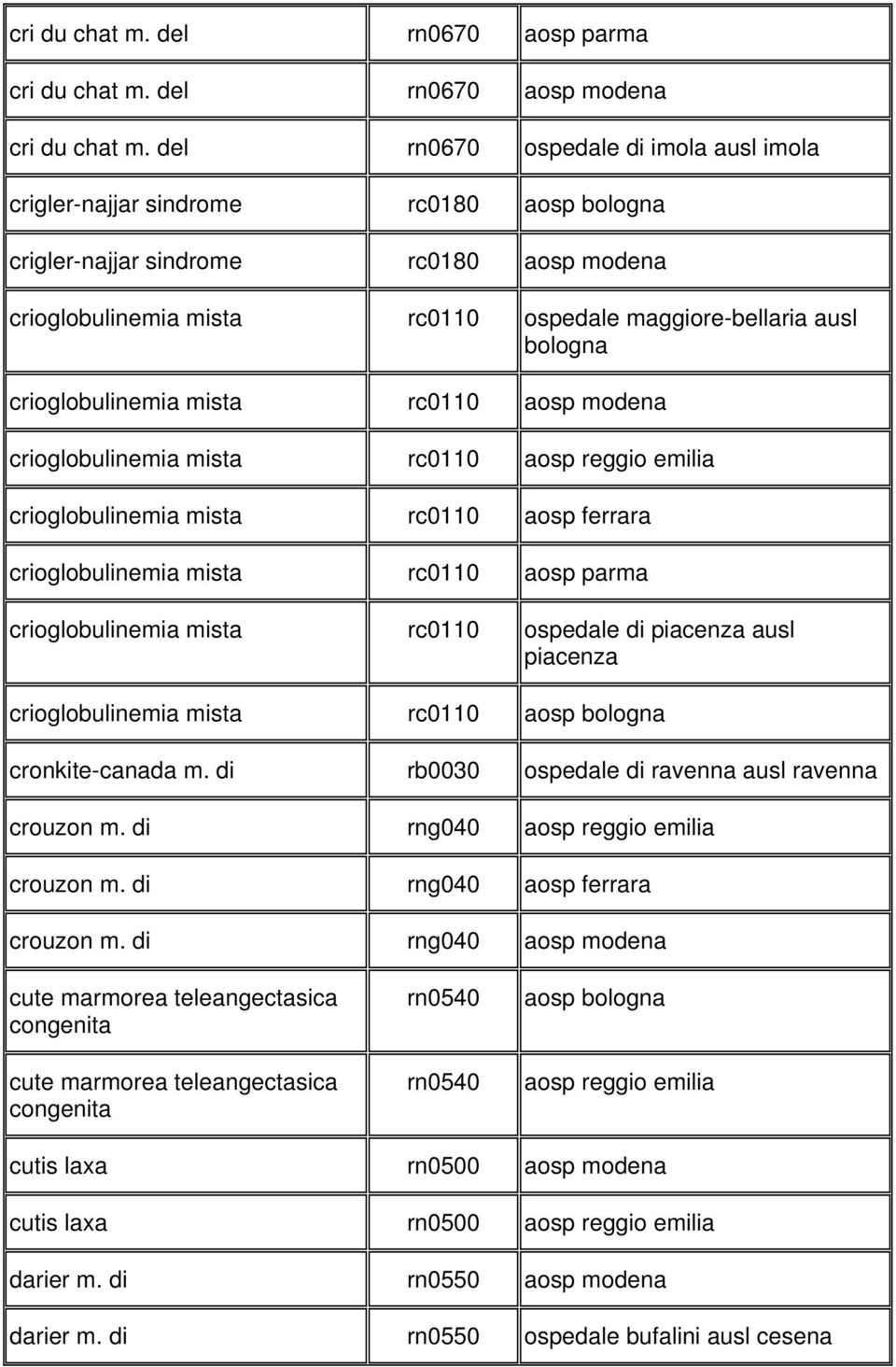 mista rc0110 aosp modena crioglobulinemia mista rc0110 aosp reggio emilia crioglobulinemia mista rc0110 aosp ferrara crioglobulinemia mista rc0110 aosp parma crioglobulinemia mista rc0110 ospedale di