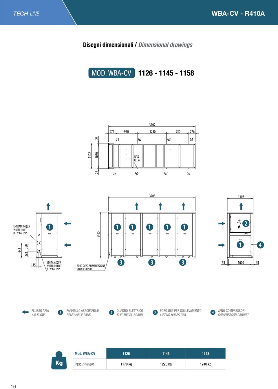 350 44 5 USCITA ACQUA WATER OUTLET O "/ BSP FORO CAVO ALIMENTAZIONE POWER SUPPLY 3 3 3 5 000 5 FLUSSO ARIA AIR FLOW PANNELLO