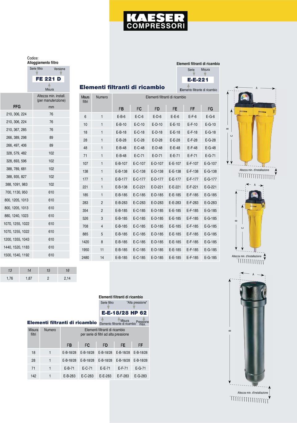 03 60 880, 0, 03 60 070, 55, 0 60 070, 55, 0 60 00, 355, 03 60 0, 50, 83 60 500, 50, 9 60 Elementi filtranti di ricambio filtri Numero Elementi filtranti di ricambio Elementi filtranti di ricambio