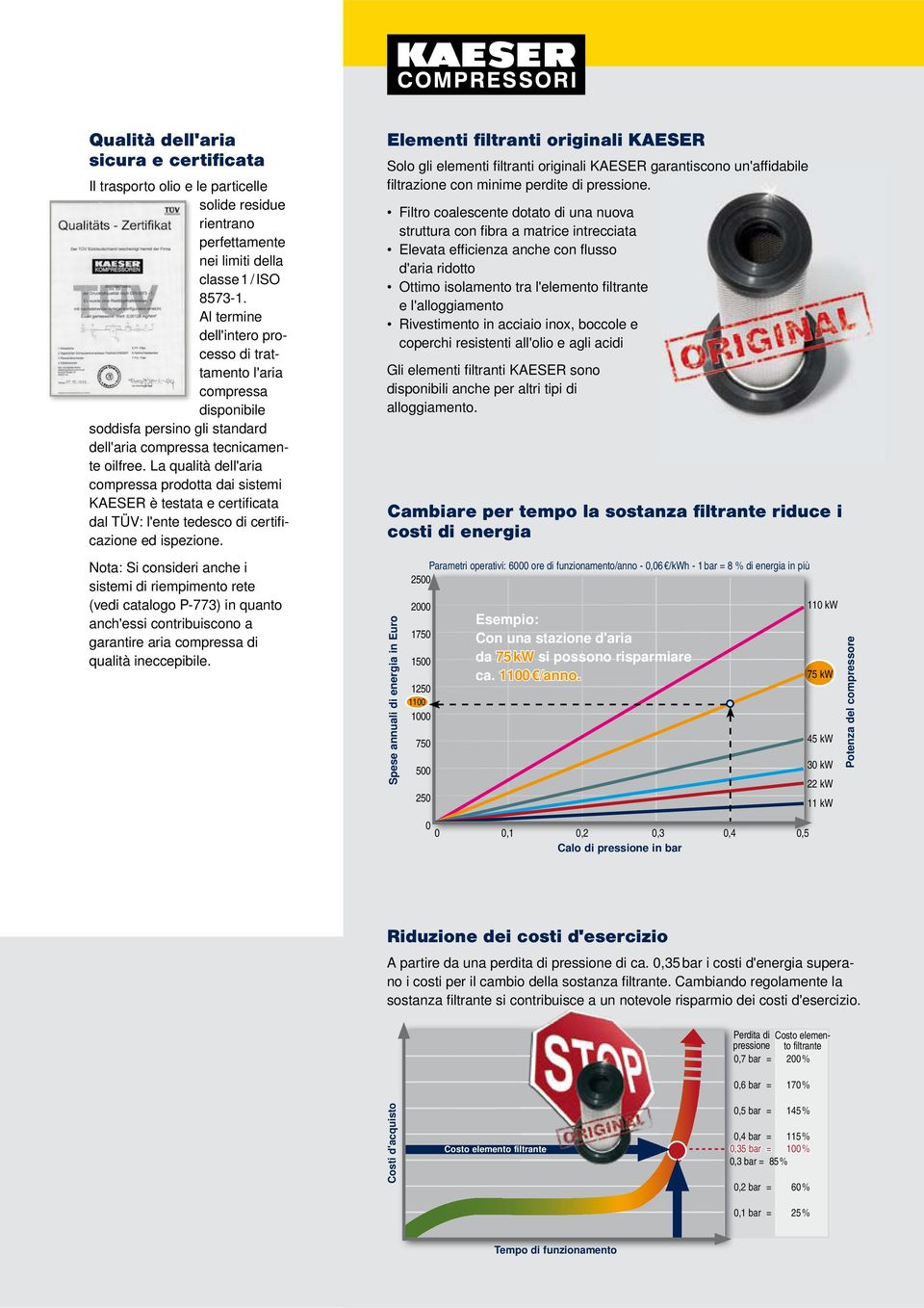 La qualità dell'aria compressa prodotta dai sistemi è testata e certificata dal TÜV: l'ente tedesco di certificazione ed ispezione.