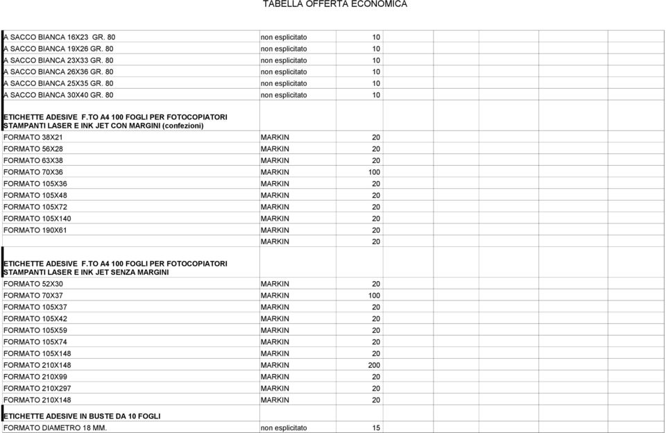 TO A4 100 FOGLI PER FOTOCOPIATORI STAMPANTI LASER E INK JET CON MARGINI (confezioni) FORMATO 38X21 MARKIN 20 FORMATO 56X28 MARKIN 20 FORMATO 63X38 MARKIN 20 FORMATO 70X36 MARKIN 100 FORMATO 105X36