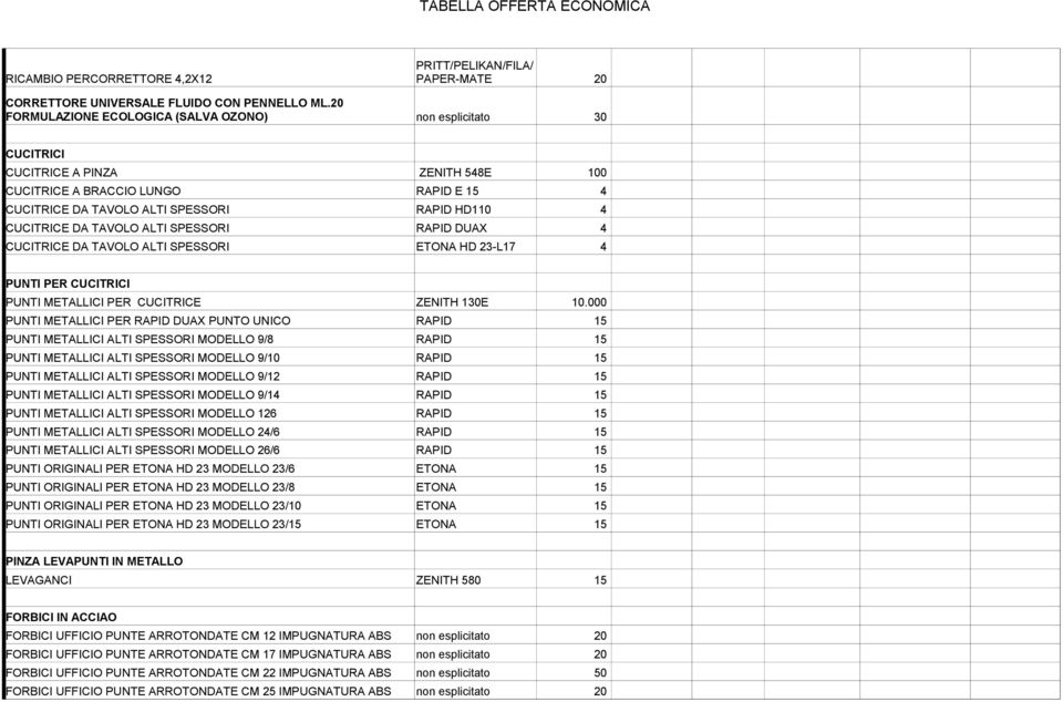 DA TAVOLO ALTI SPESSORI RAPID DUAX 4 CUCITRICE DA TAVOLO ALTI SPESSORI ETONA HD 23-L17 4 PUNTI PER CUCITRICI PUNTI METALLICI PER CUCITRICE ZENITH 130E 10.