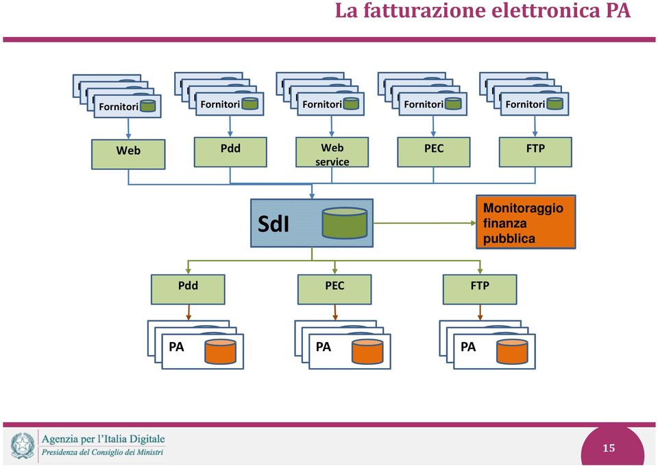 Monitoraggio finanza pubblica Pdd PEC