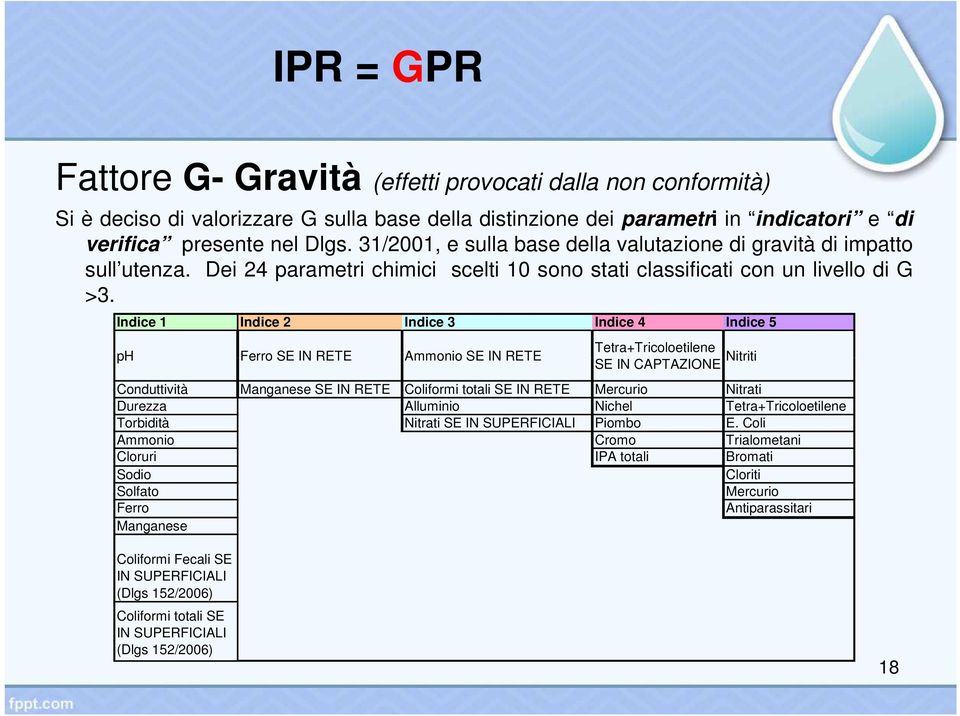 Indice 1 Indice 2 Indice 3 Indice 4 Indice 5 ph Ferro SE IN RETE Ammonio SE IN RETE Tetra+Tricoloetilene SE IN CAPTAZIONE Nitriti Conduttività Manganese SE IN RETE Coliformi totali SE IN RETE