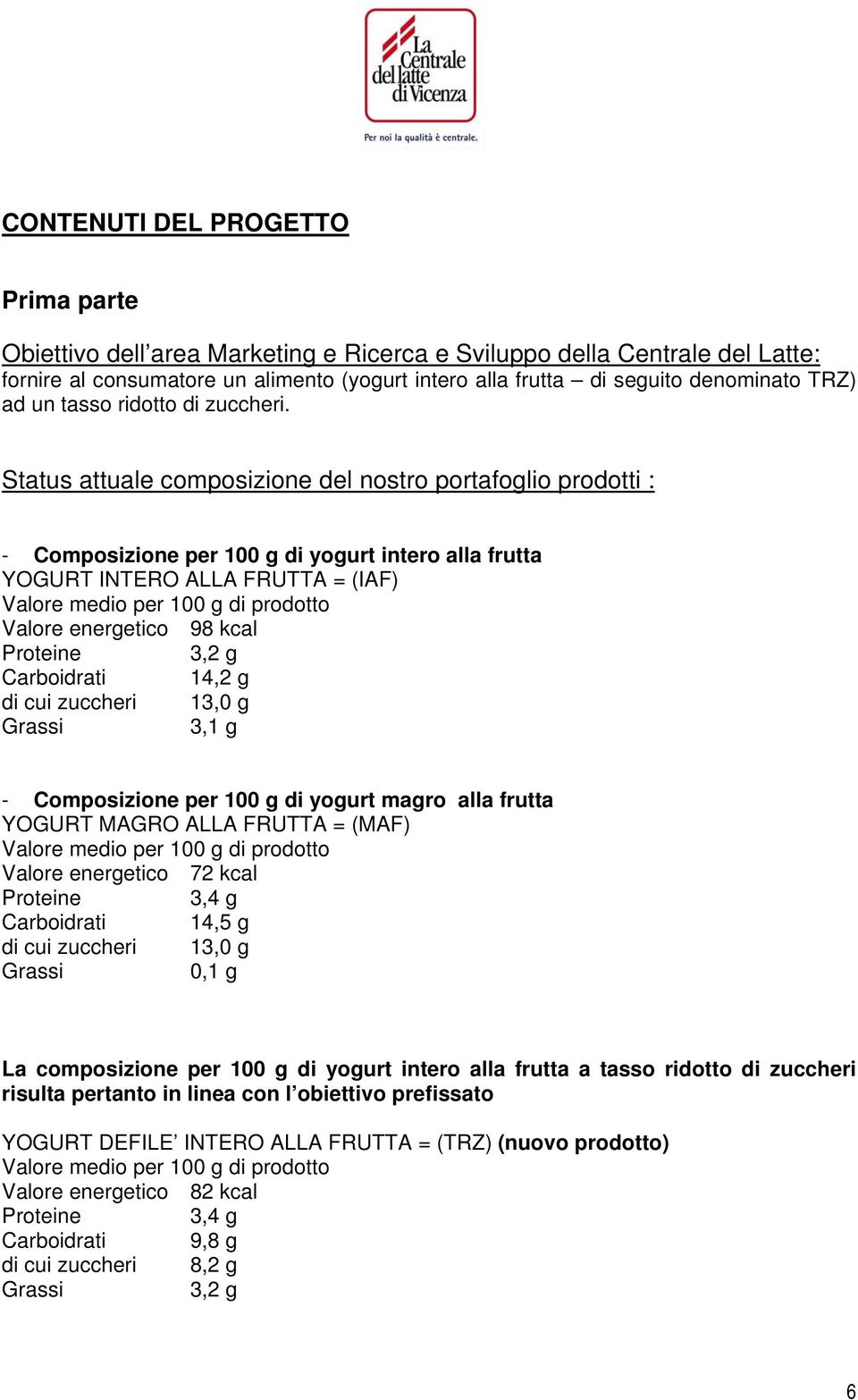 Status attuale composizione del nostro portafoglio prodotti : - Composizione per 100 g di yogurt intero alla frutta YOGURT INTERO ALLA FRUTTA = (IAF) Valore medio per 100 g di prodotto Valore