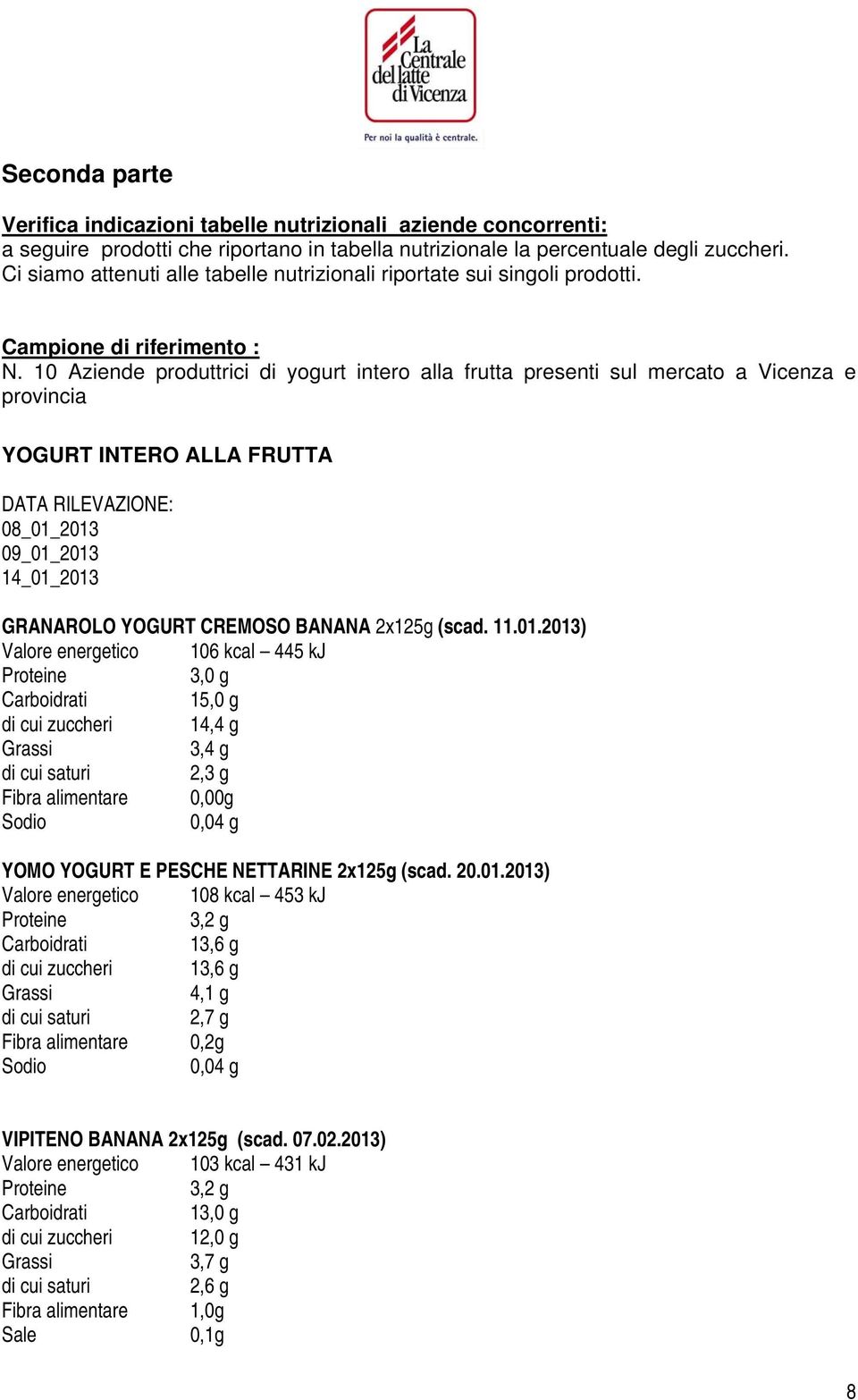 10 Aziende produttrici di yogurt intero alla frutta presenti sul mercato a Vicenza e provincia YOGURT INTERO ALLA FRUTTA DATA RILEVAZIONE: 08_01_2013 09_01_2013 14_01_2013 GRANAROLO YOGURT CREMOSO
