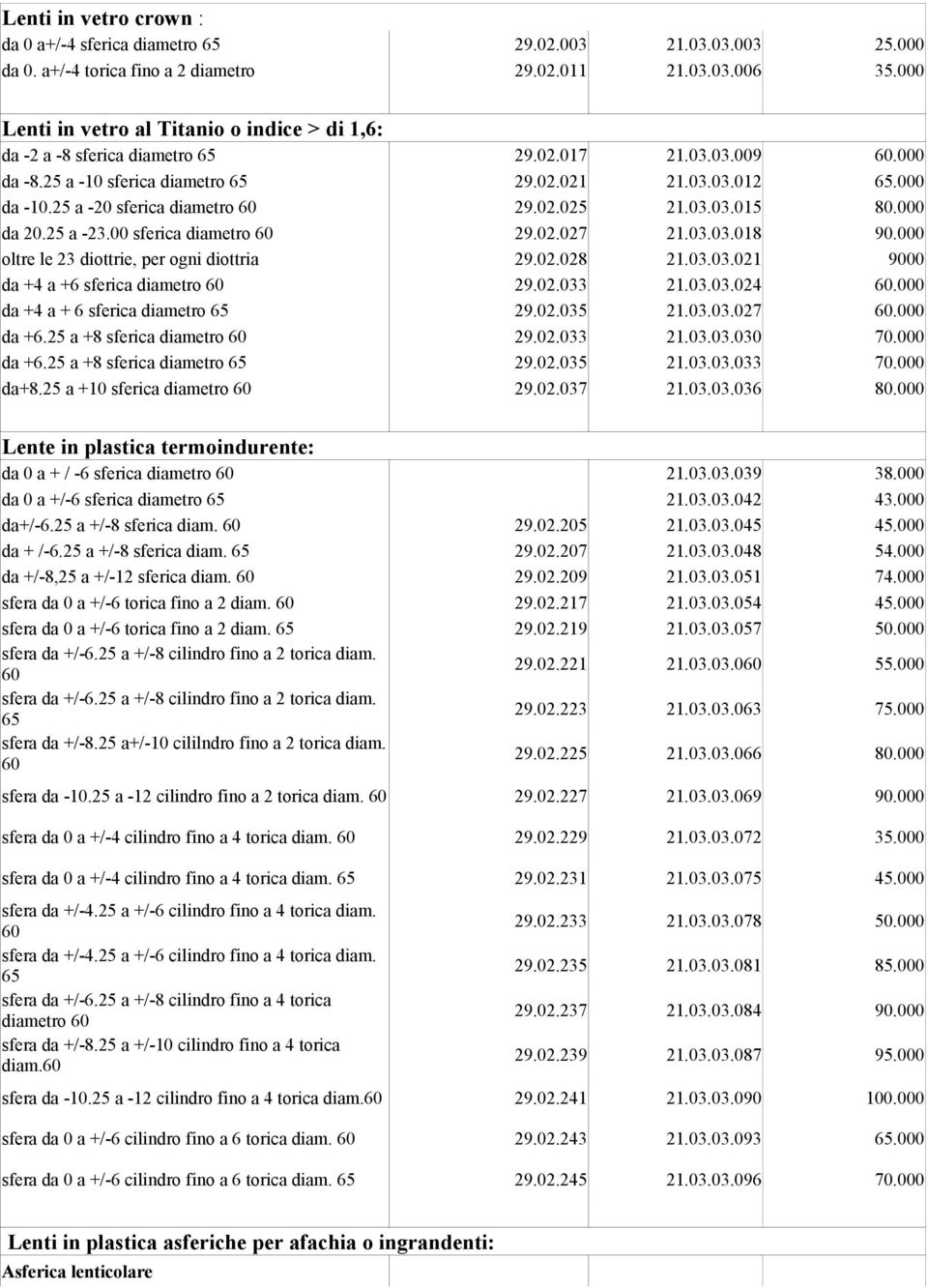 25 a -20 sferica diametro 60 29.02.025 21.03.03.015 80.000 da 20.25 a -23.00 sferica diametro 60 29.02.027 21.03.03.018 90.000 oltre le 23 diottrie, per ogni diottria 29.02.028 21.03.03.021 9000 da +4 a +6 sferica diametro 60 29.