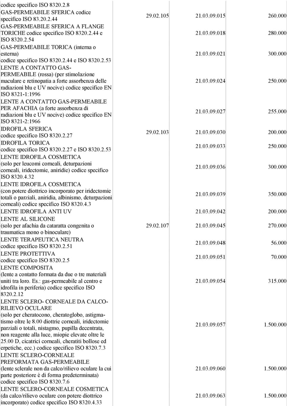 03.09.024 250.000 radiazioni blu e UV nocive) codice specifico EN ISO 8321-1:1996 LENTE A CONTATTO GAS-PERMEABILE PER AFACHIA (a forte assorbenza di radiazioni blu e UV nocive) codice specifico EN 21.