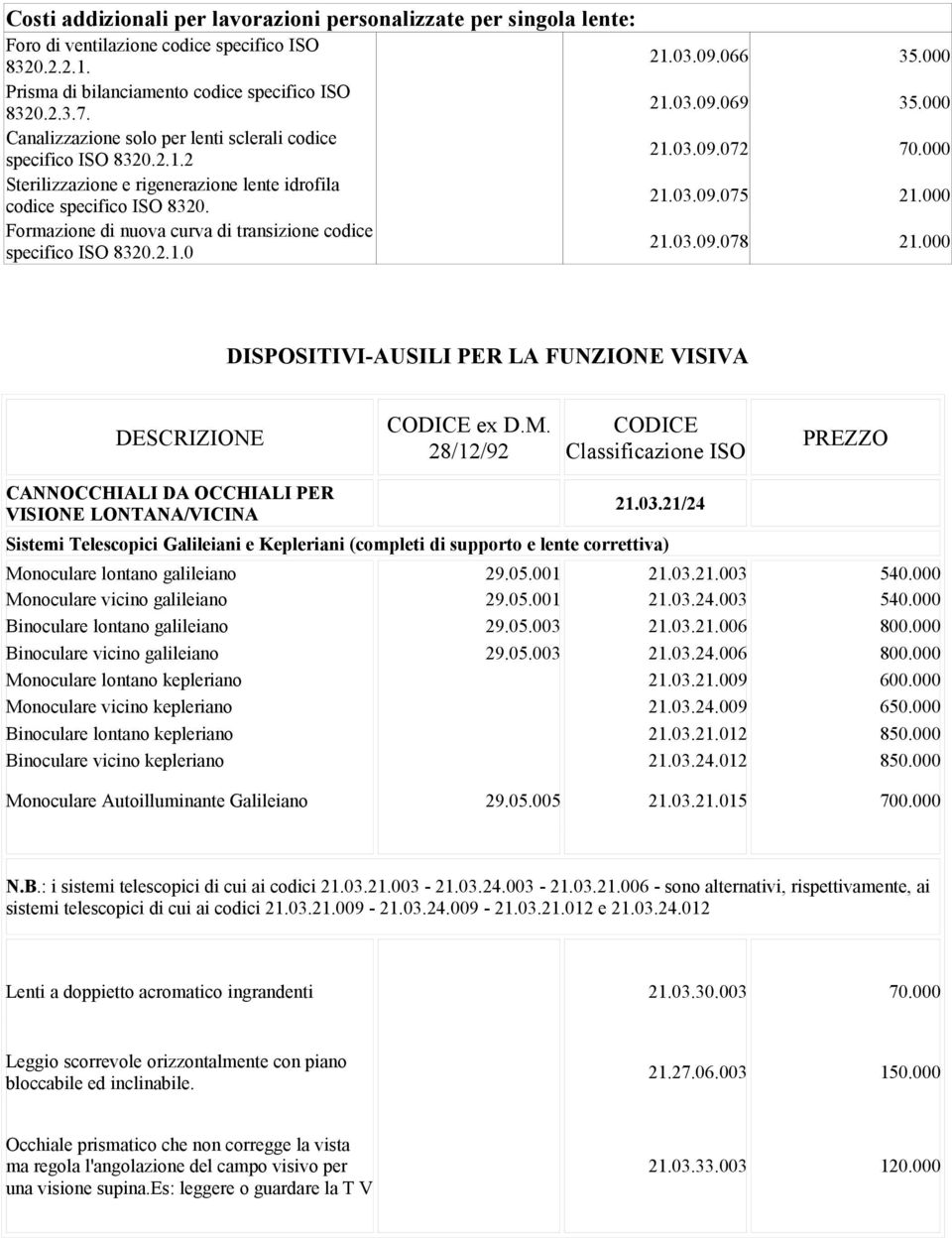 Formazione di nuova curva di transizione codice specifico ISO 8320.2.1.0 21.03.09.066 35.000 21.03.09.069 35.000 21.03.09.072 70.000 21.03.09.075 21.000 21.03.09.078 21.