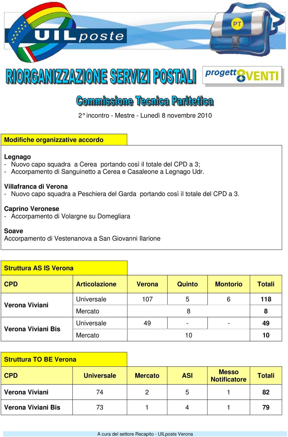 Caprino Veronese - Accorpamento di Volargne su Domegliara Soave Accorpamento di Vestenanova a San Giovanni Ilarione Struttura AS IS Verona CPD Articolazione Verona Quinto