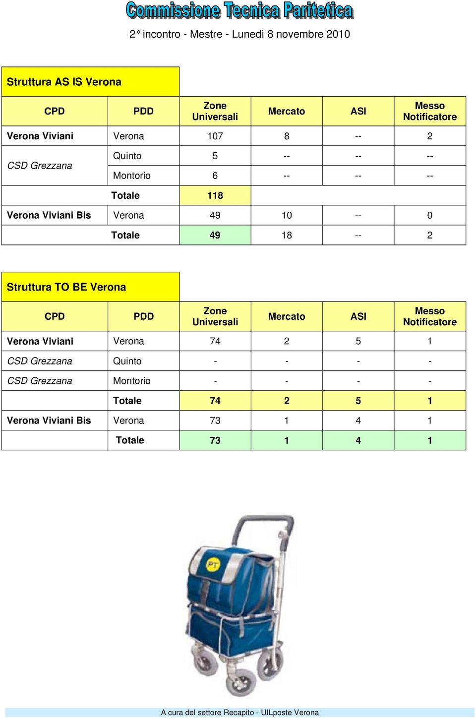 Struttura TO BE Verona CPD PDD Zone Universali Mercato ASI Messo Notificatore Verona Viviani Verona 74 2 5 1 CSD