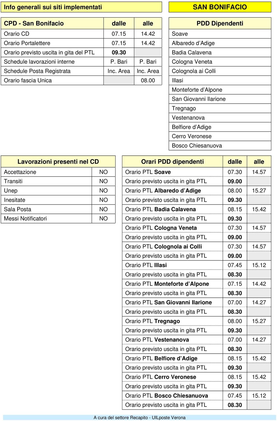 00 Illasi Monteforte d Alpone San Giovanni Ilarione Tregnago Vestenanova Belfiore d Adige Cerro Veronese Bosco Chiesanuova Lavorazioni presenti nel CD Orari PDD dipendenti dalle alle Accettazione NO