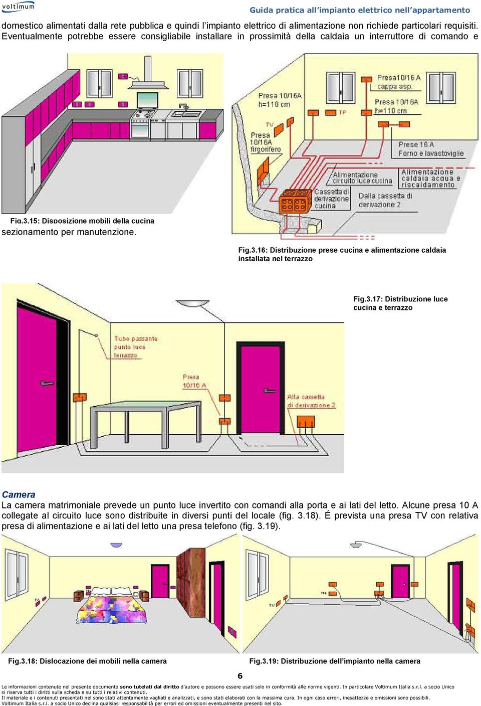 15: Disposizione mobili della cucina sezionamento per manutenzione. Fig.3.