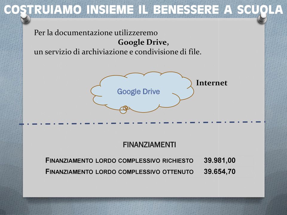 Google Drive Internet FINANZIAMENTI FINANZIAMENTO LORDO