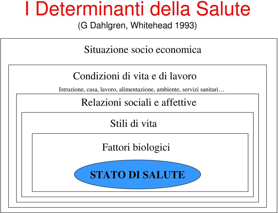 Istruzione, casa, lavoro, alimentazione, ambiente, servizi