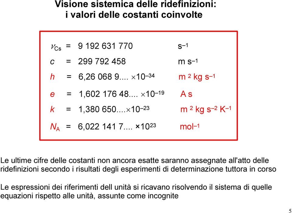 .. 1023 mol 1 Le ultime cifre delle costanti non ancora esatte saranno assegnate all'atto delle ridefinizioni secondo i risultati degli