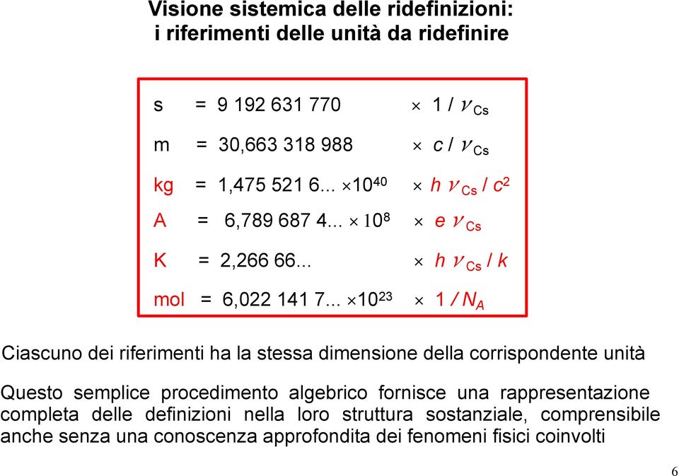 .. 1023 1 / NA Ciascuno dei riferimenti ha la stessa dimensione della corrispondente unità Questo semplice procedimento algebrico