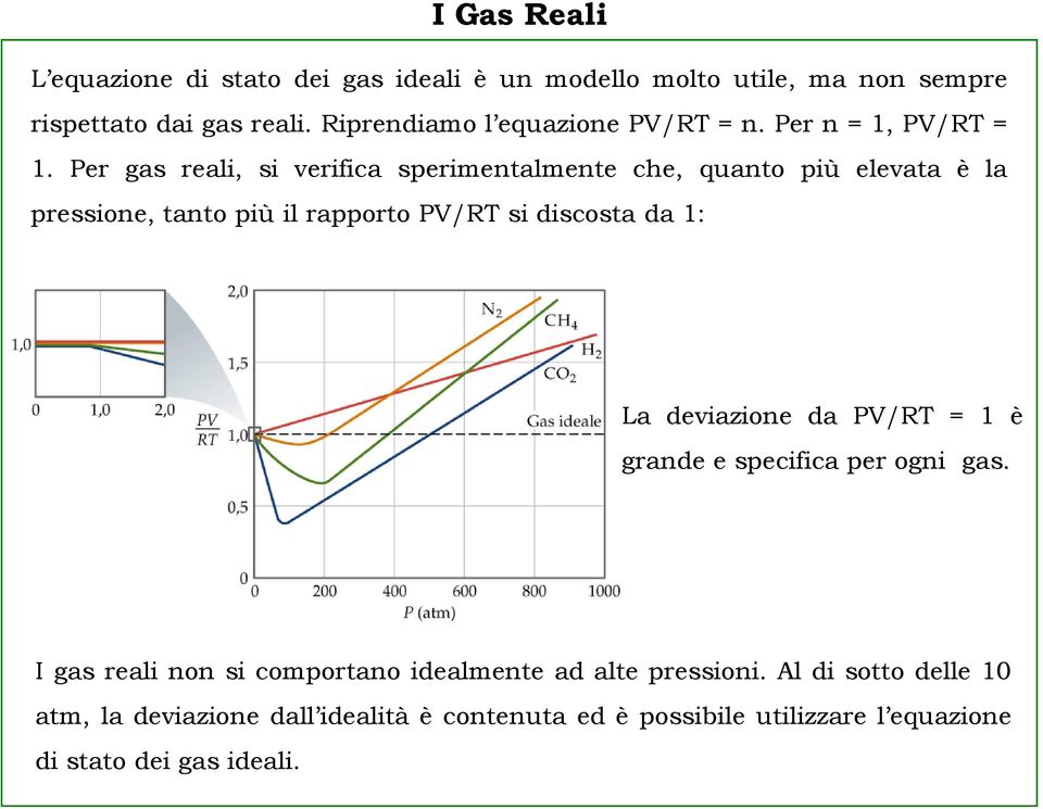 Per gas reali, si verifica sperimentalmente che, quanto più elevata è la pressione, tanto più il rapporto PV/RT si discosta da 1: La