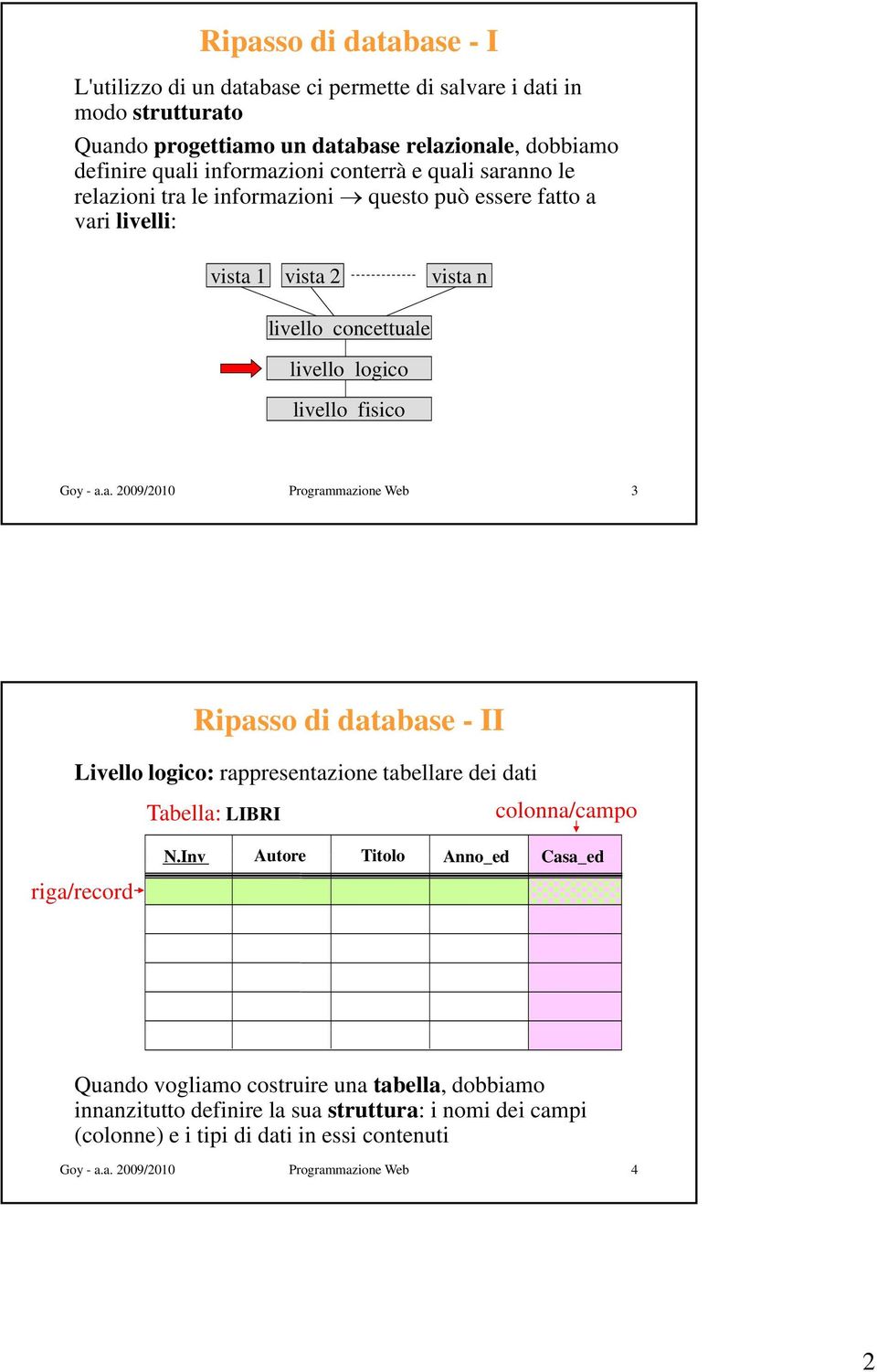 Inv Autore Titolo Anno_ed Casa_ed Quando vogliamo costruire una tabella, dobbiamo innanzitutto definire la sua struttura: i nomi dei campi (colonne) e i tipi di dati in essi contenuti