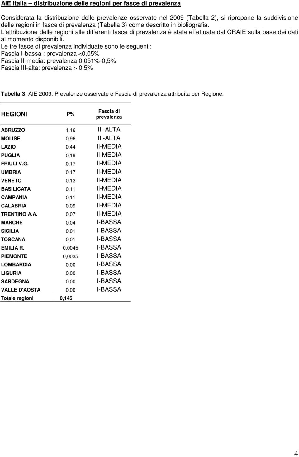 Le tre fasce di prevalenza individuate sono le seguenti: Fascia I-bassa : prevalenza <0,05% Fascia II-media: prevalenza 0,051%-0,5% Fascia III-alta: prevalenza > 0,5% Tabella 3. AIE 2009.