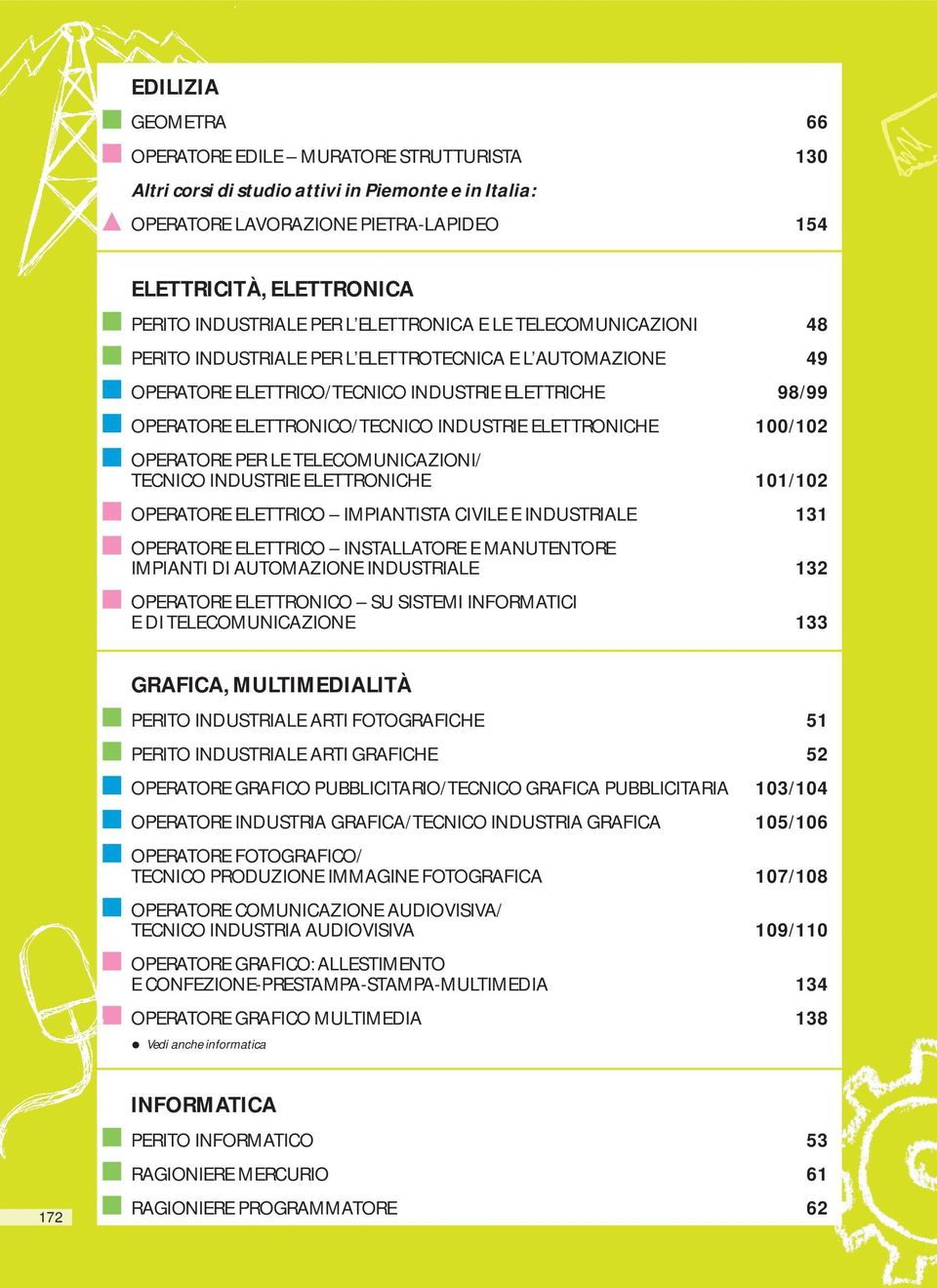 INDUSTRIE ELETTRONICHE 100/102 OPERATORE PER LE TELECOMUNICAZIONI/ TECNICO INDUSTRIE ELETTRONICHE 101/102 OPERATORE ELETTRICO IMPIANTISTA CIVILE E INDUSTRIALE 131 OPERATORE ELETTRICO INSTALLATORE E