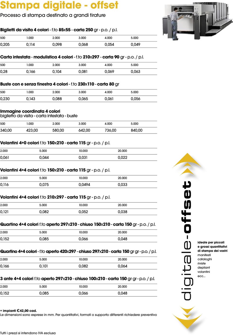 000 0,28 0,166 0,104 0,081 0,069 0,063 Buste con e senza finestra 4 colori - f.to 230x110 - carta 80 gr 500 1.000 2.000 3.000 4.000 5.