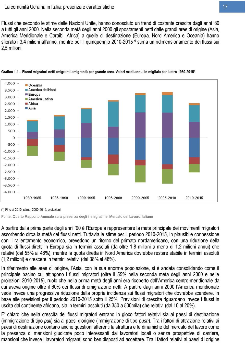 sfiorato i 3,4 milioni all anno, mentre per il quinquennio 2010-2015 si stima un ridimensionamento dei flussi sui 2,5 milioni. Grafico 1.1 Flussi migratori netti (migranti-emigranti) per grande area.