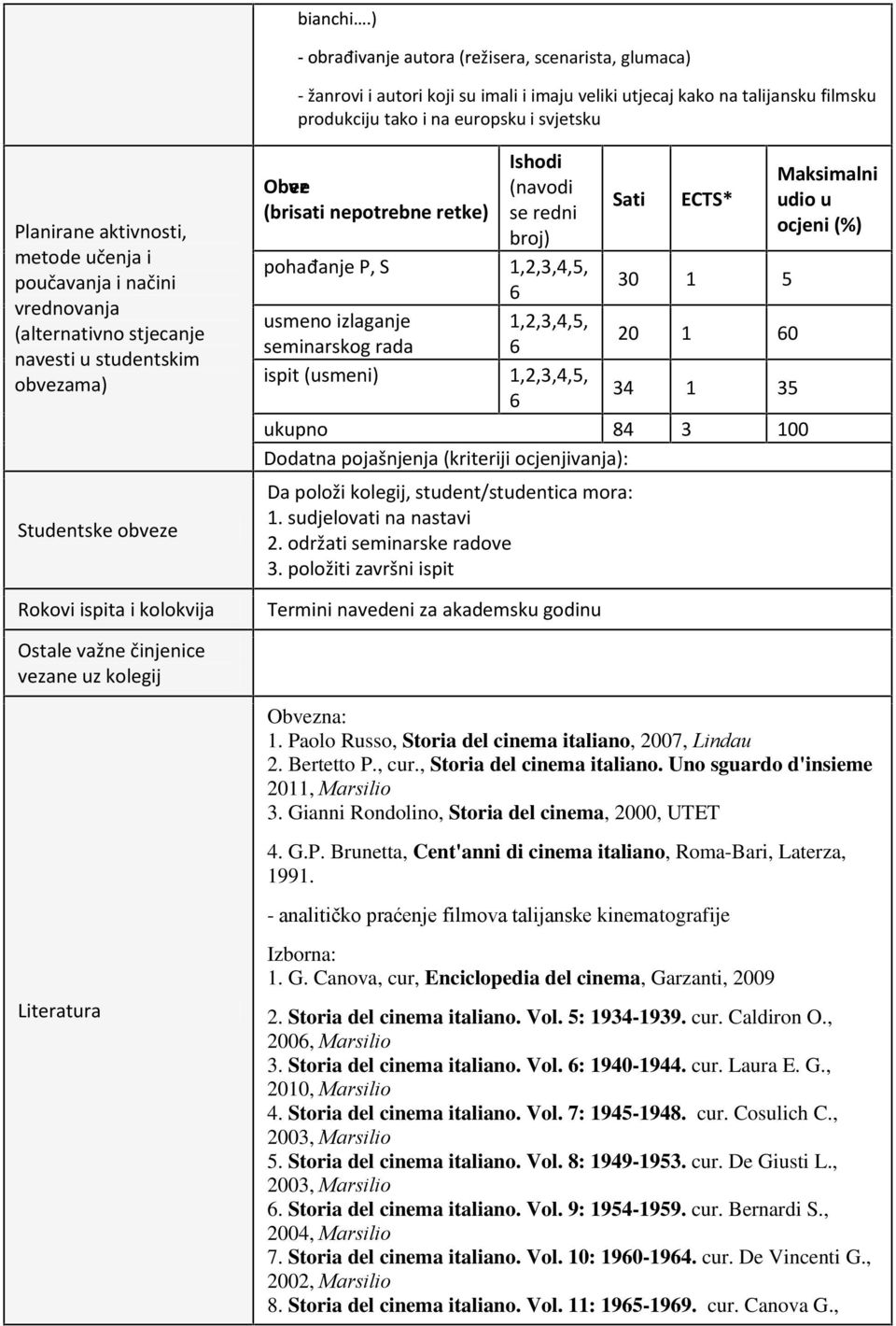 broj) Sati ECTS* poha anje P, S 1,2,3,4,5, 6 30 1 5 usmeno izlaganje 1,2,3,4,5, seminarskog rada 6 20 1 60 ispit (usmeni) 1,2,3,4,5, 6 34 1 35 ukupno 84 3 100 Dodatna poja njenja (kriteriji