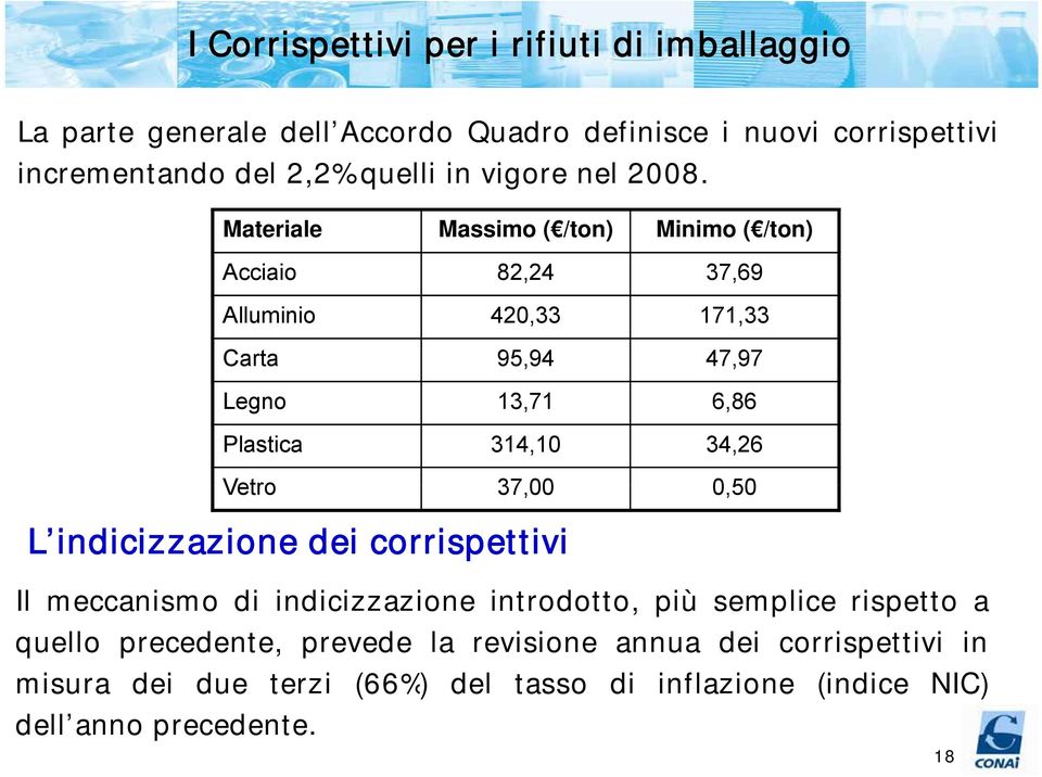 Materiale Massimo ( /ton) Minimo ( /ton) Acciaio 82,24 37,69 Alluminio 420,33 171,33 Carta 95,94 47,97 Legno 13,71 6,86 Plastica 314,10 34,26