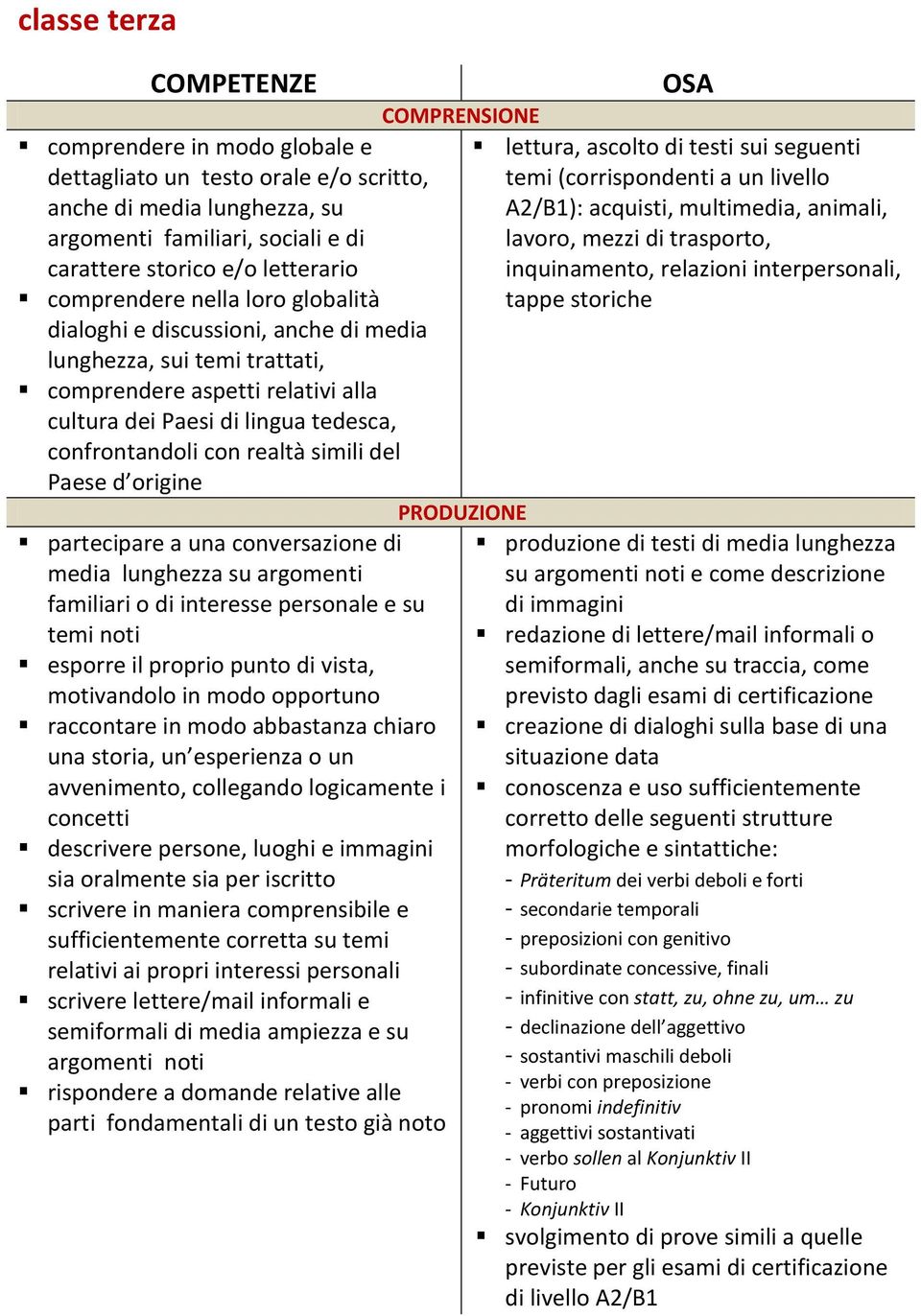 conversazione di media lunghezza su argomenti familiari o di interesse personale e su temi noti esporre il proprio punto di vista, motivandolo in modo opportuno raccontare in modo abbastanza chiaro